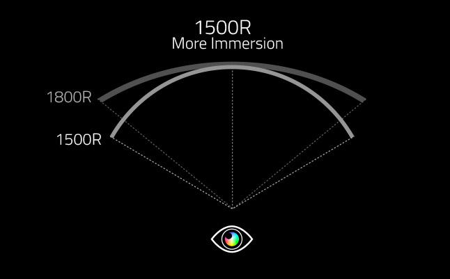 1500R CURVATURE WITH ZERO DEAD PIXEL PANEL